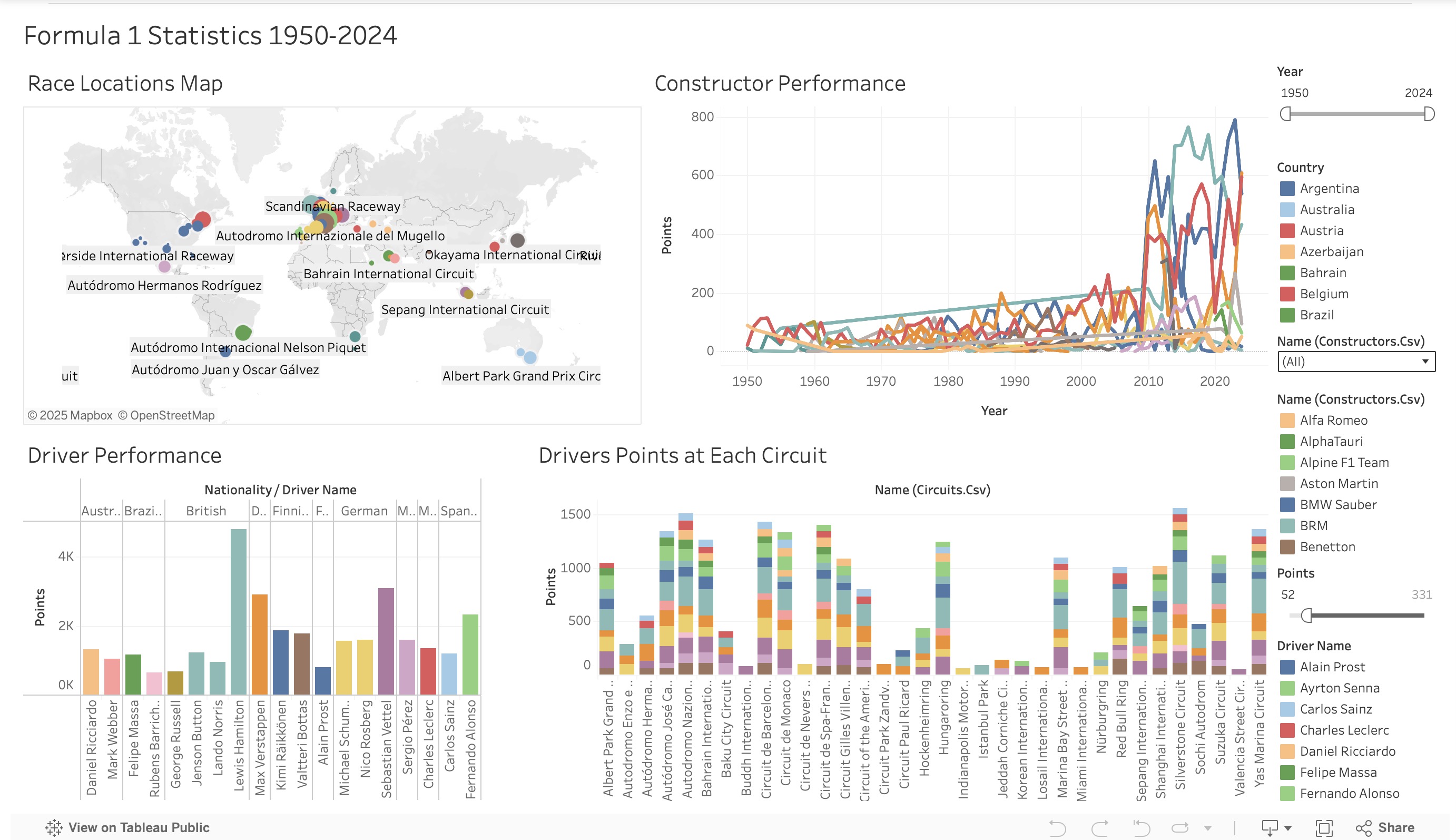 Formula 1 Statistics Dashboard
